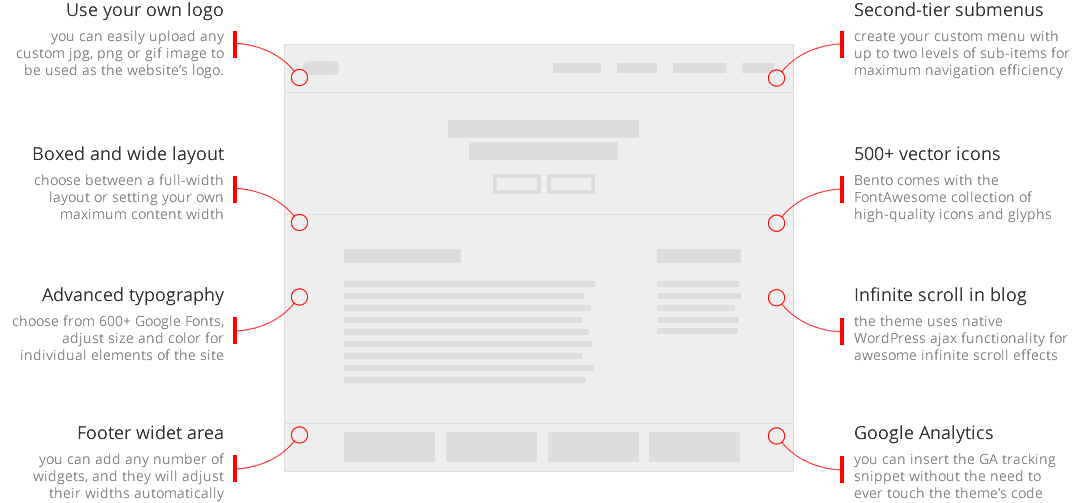 front-minor-features-4